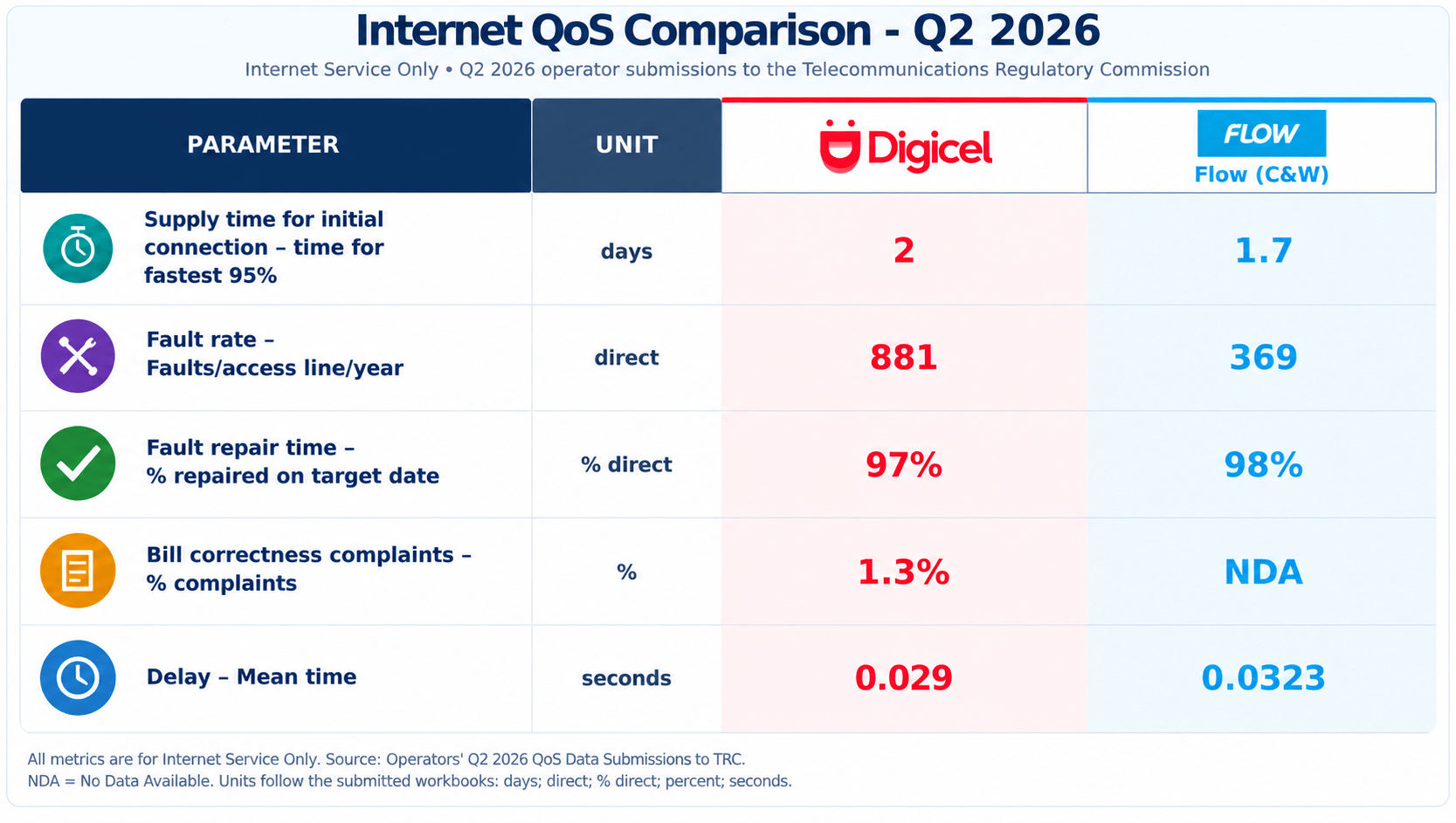Final Internet Q2 2026